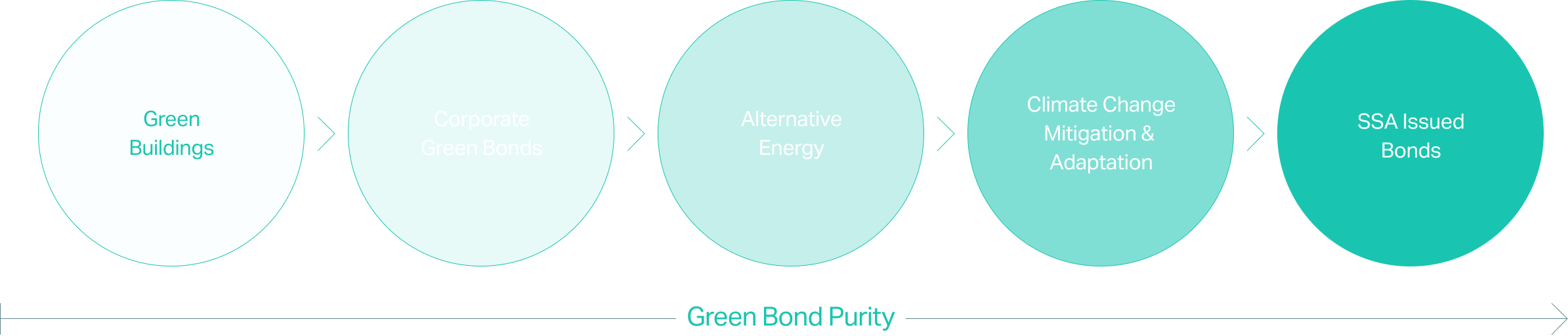 GGB Purity scale_dark