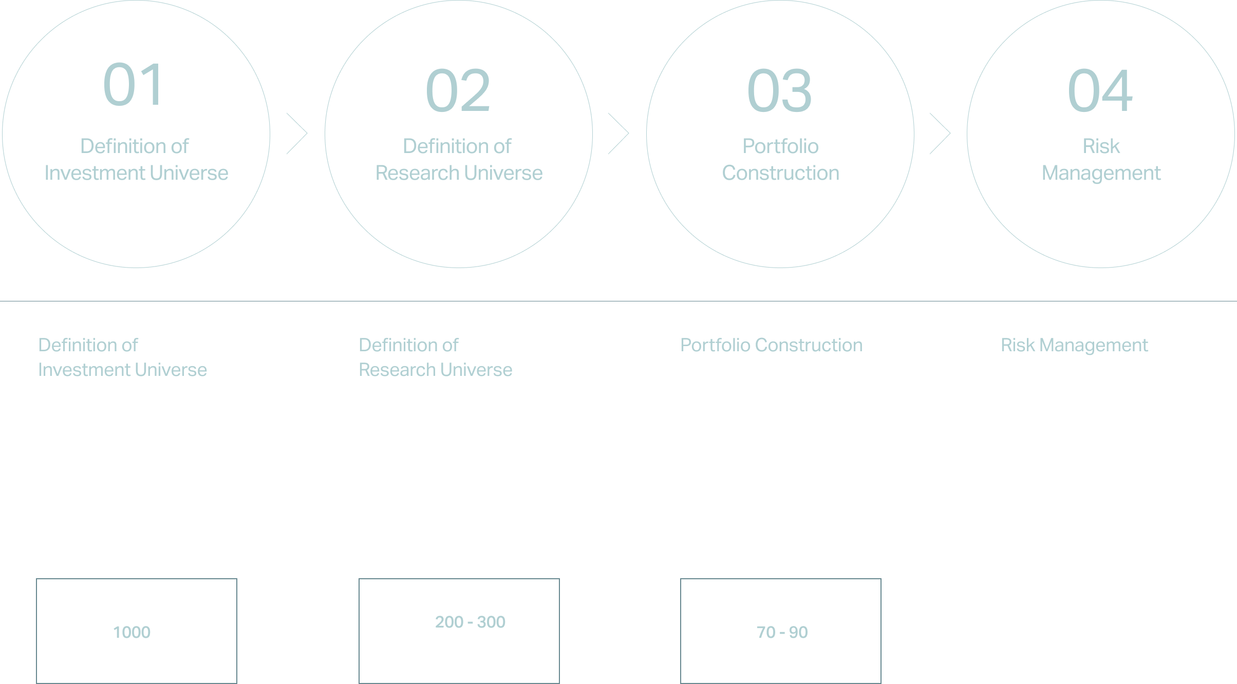 J Research process_dark