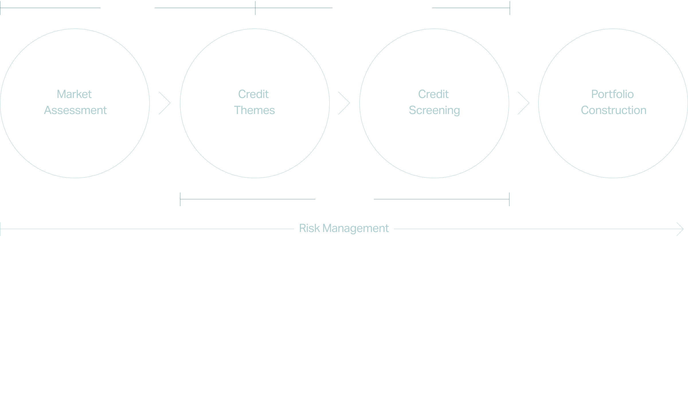 global credit process_dark