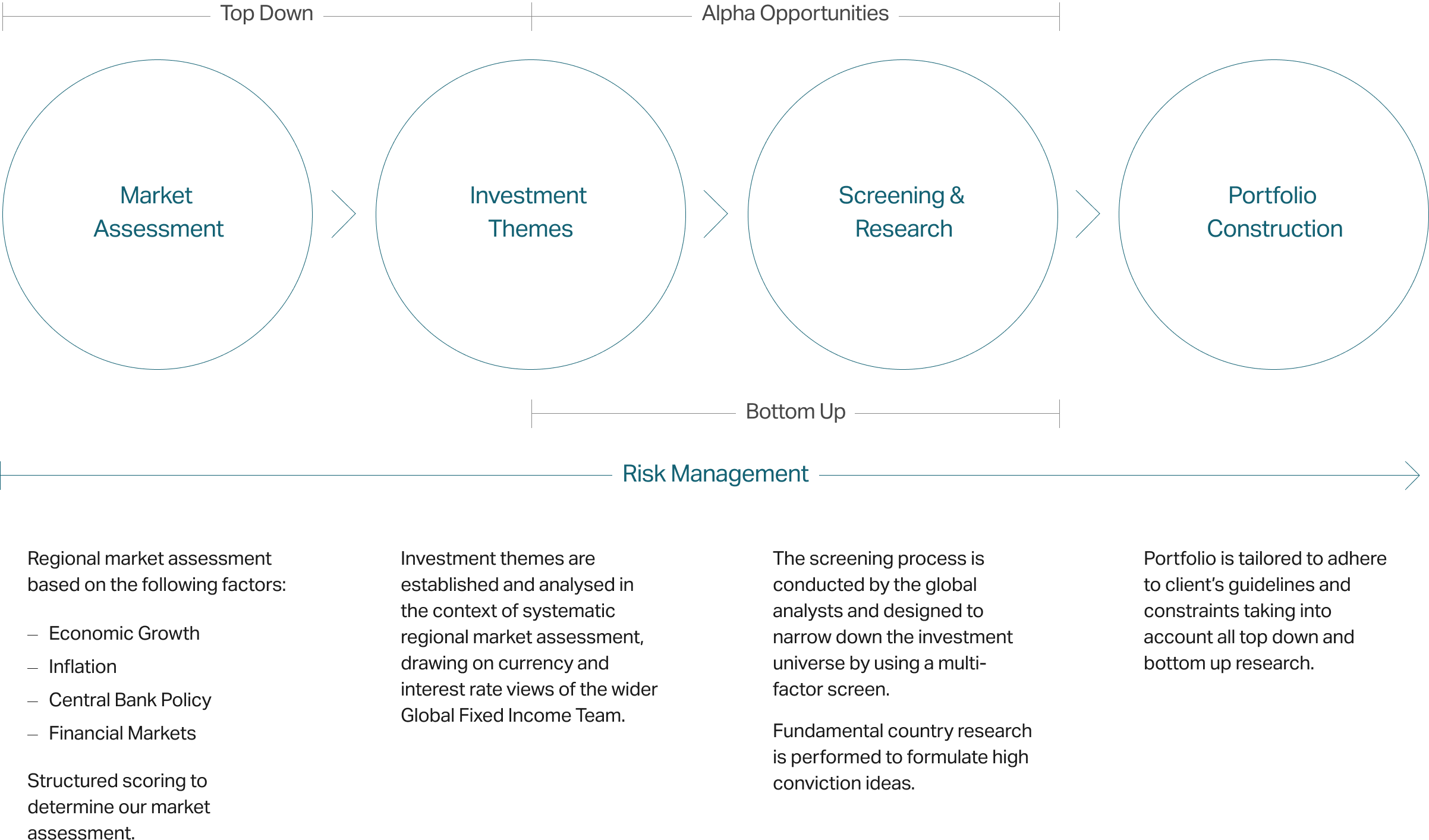 core market process_light